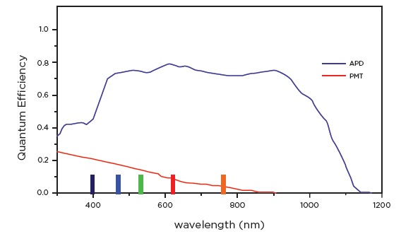 18-Color Human Blood Phenotyping Flow Cytometry