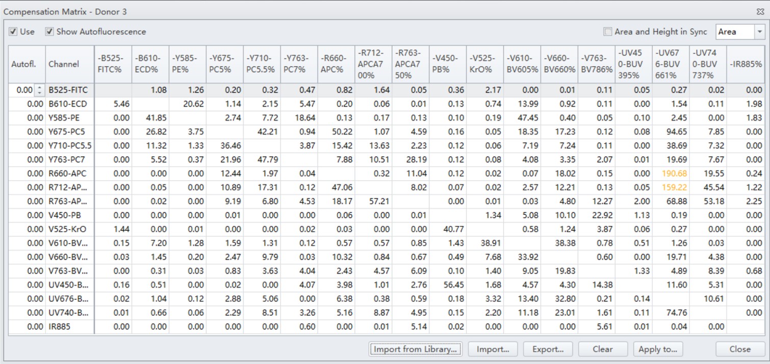 Compensation Matrix