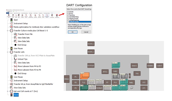 A fully automated plate-based optimization of fed‑batch culture conditions for monoclonal antibody‑producing CHO cell line