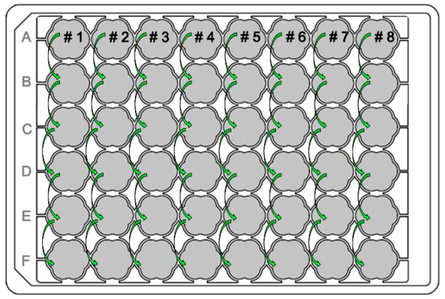 Figure 4 General MTP Layout for the ALE in the RoboLector