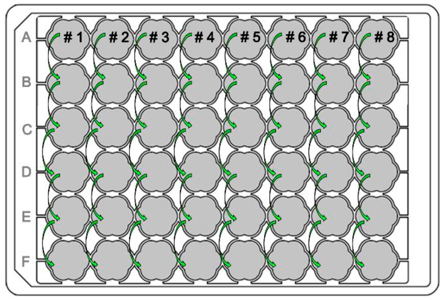 Figure 4 RoboLectorによるALE実験用MTPのレイアウト。