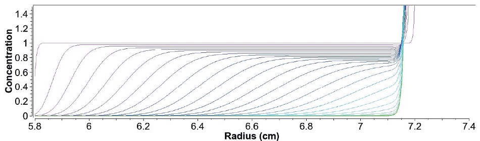 Depicts a sedimenting particle