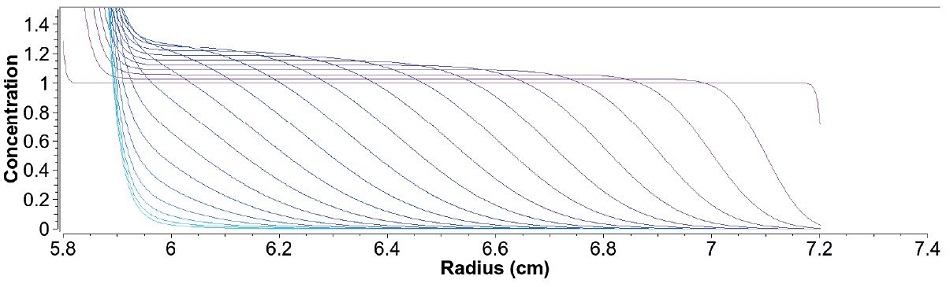 Depicts a particle that floats during the centrifugation process