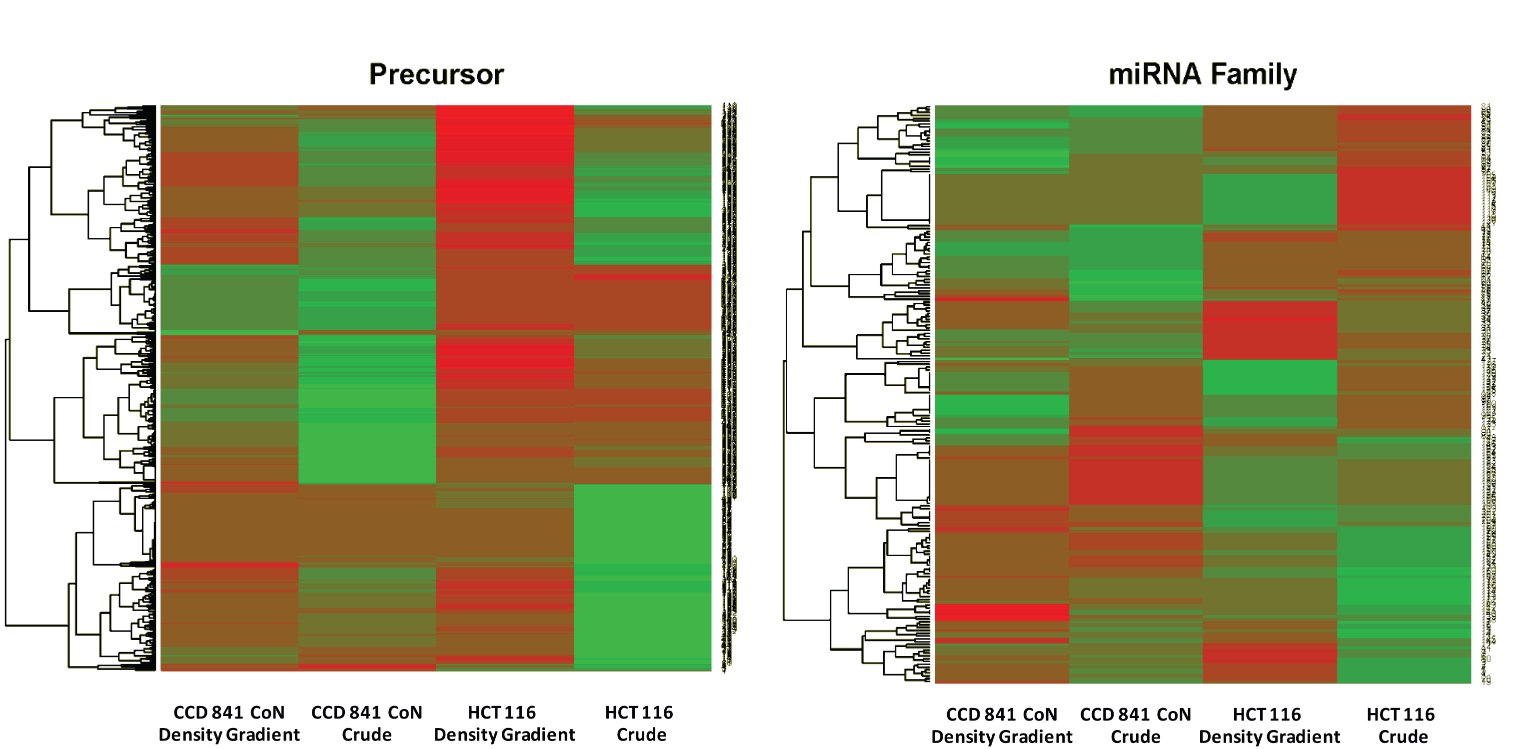 Figure 6. Differential expression heat-map of preparation method within a single cell line. Both precursor miRNAs and mature miRNAs are plotted.