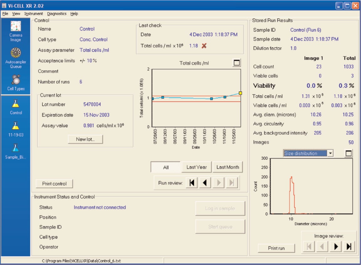 Results of the Vi-CELL concentration control.