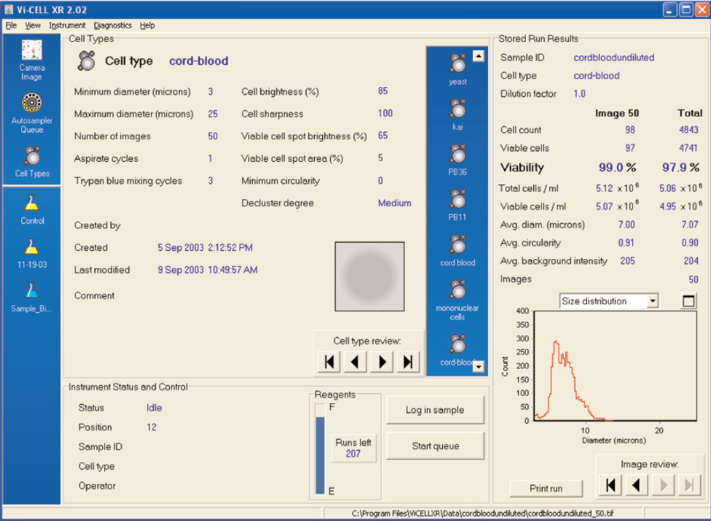 Cell type parameters used to analyze cord blood cells