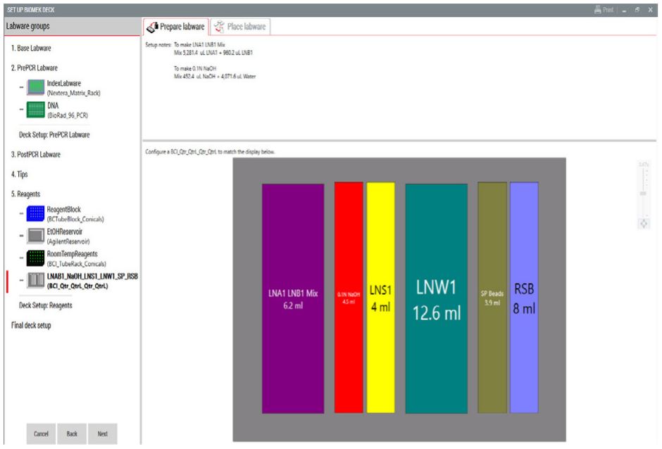 Figure 4. Guided Labware Setup indicates reagent volumes and guides the user for correct deck setup.