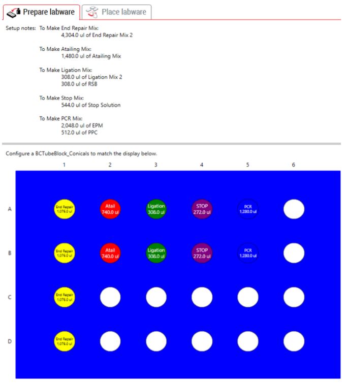 Figure 5. Guided Labware Setup indicates calculated reagent volumes required to make reagent mixes and guides the user for correct deck setup