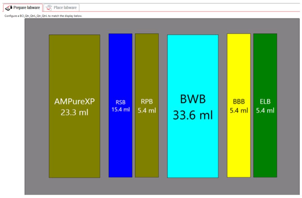 Figure 5. Guided Labware Setup indicates reagent volumes and guides the user for correct deck setup