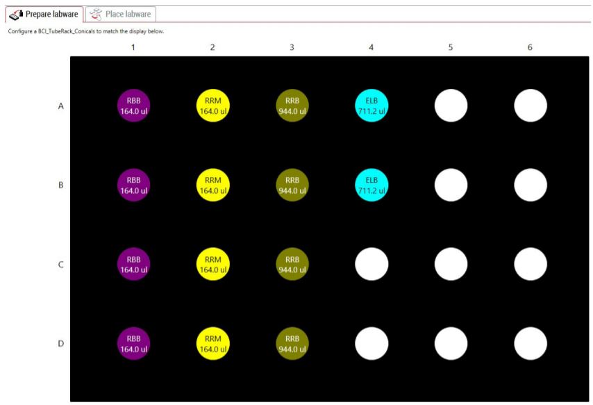 Figure 5. Guided Labware Setup indicates reagent volumes and guides the user for correct deck setup