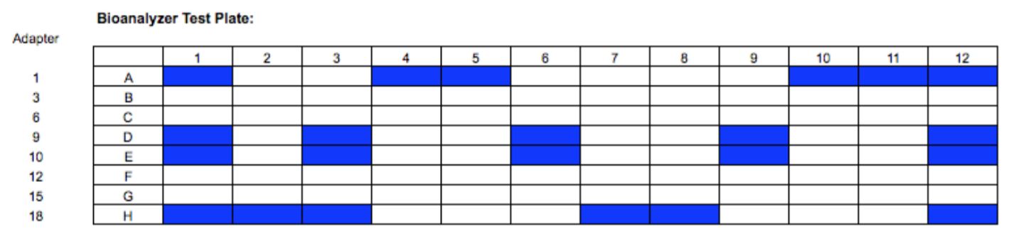 Figure 5. Visual representation of which libraries were selected for sizing assessment.