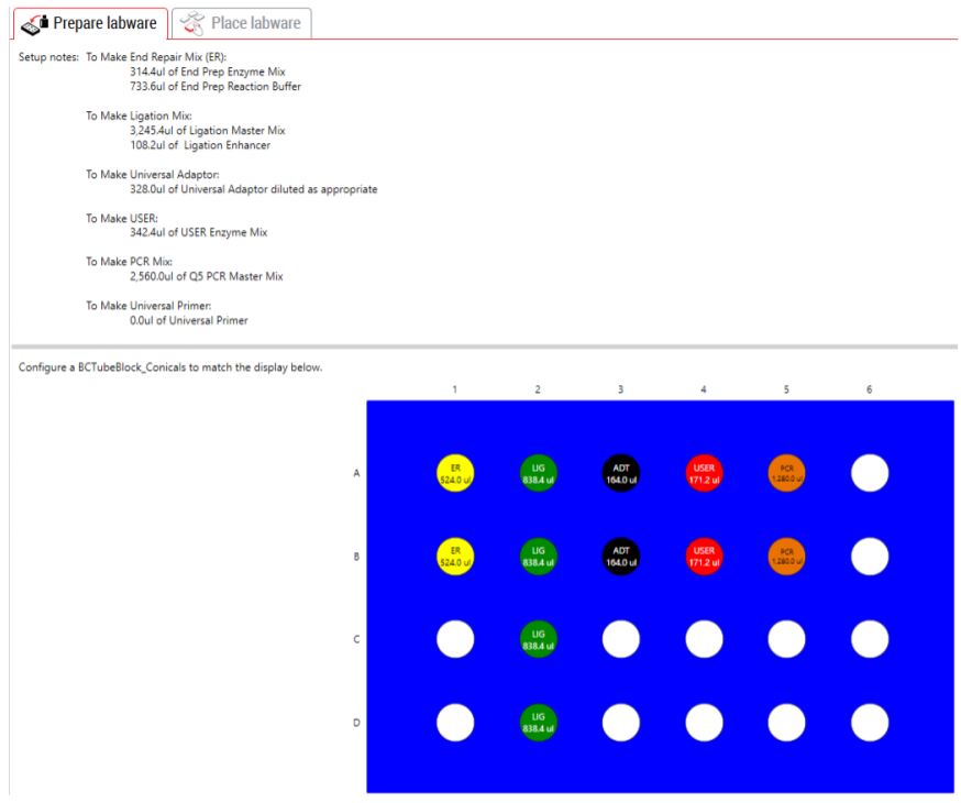 Figure 5. Guided Labware Setup indicates calculated reagent volumes required to make reagent mixes and guides the user for correct deck setup