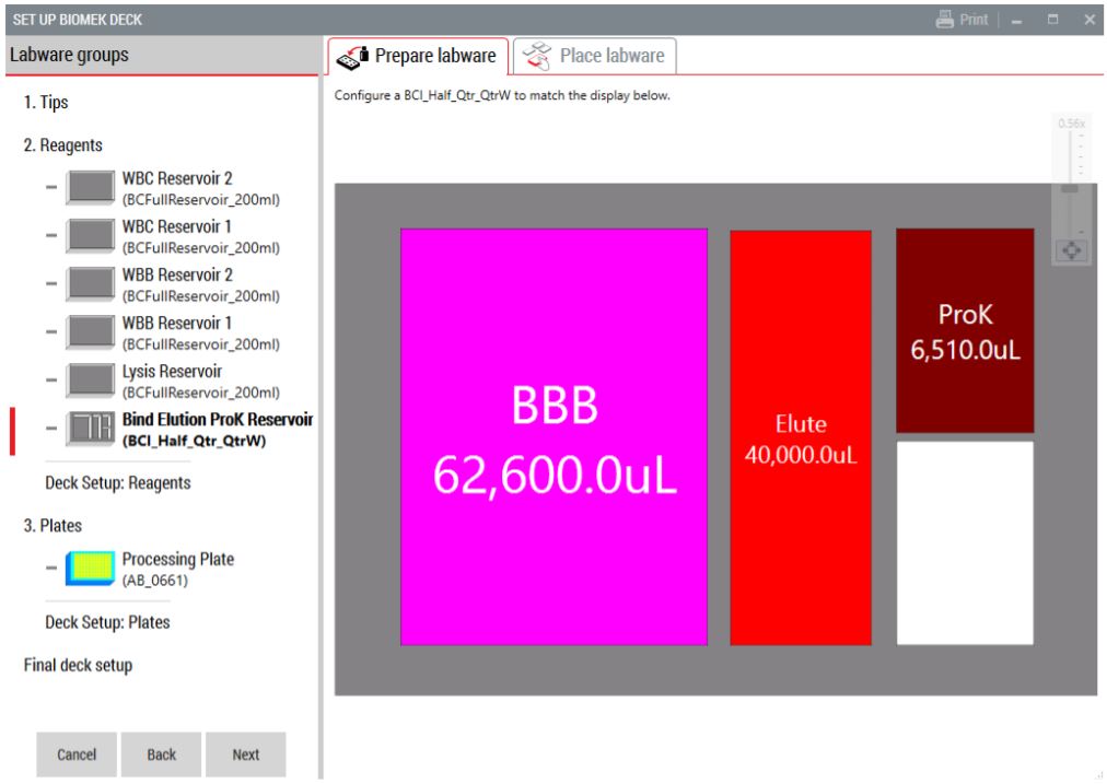 Figure 5. Guided Labware Setup indicates reagent volumes and guides the user for correct deck setup