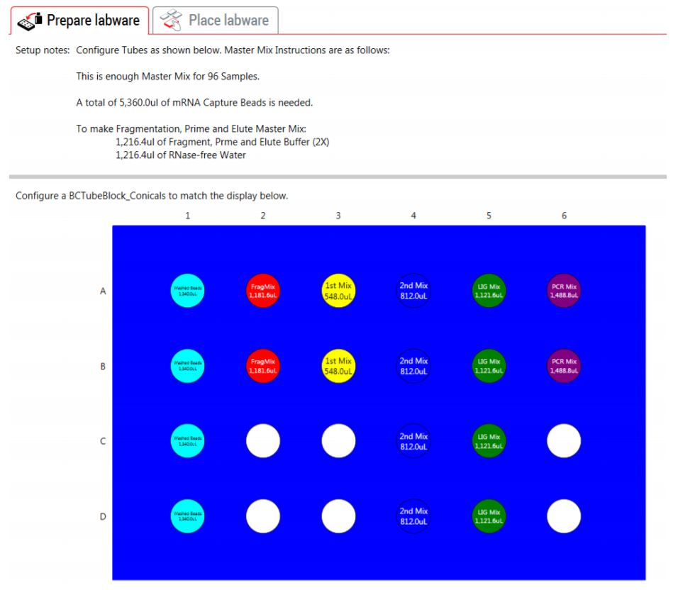 Figure 4 The GLS indicates reagent volumes and guides the user for correct deck setup