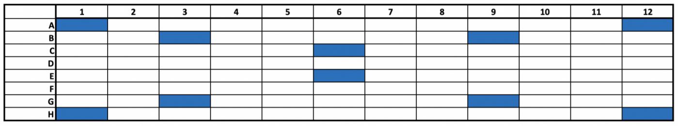 Figure 5 Visual representation of which libraries were selected for sizing assessment