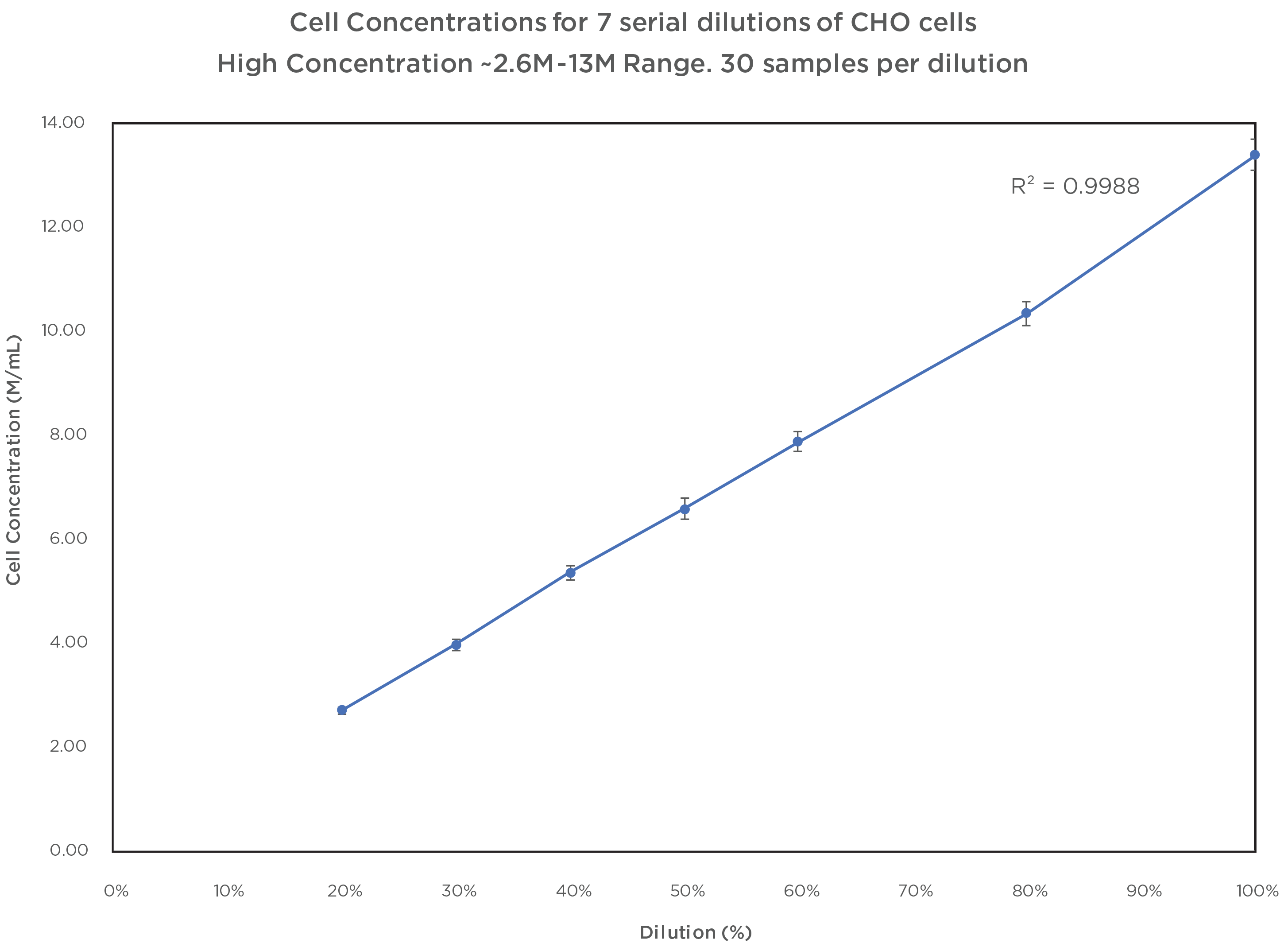 Cell Counting Performance Figure 4