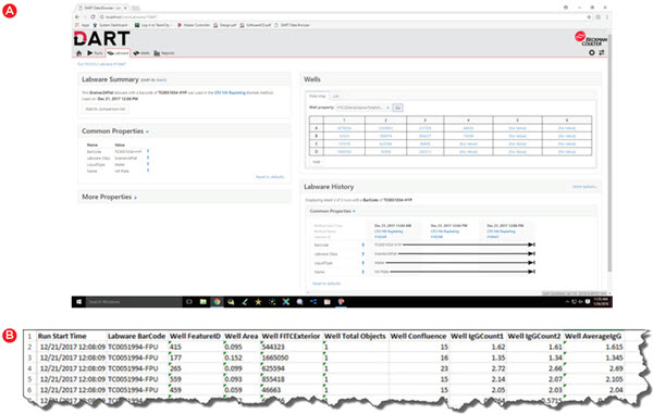 Figure 6. Data viewing and reporting. Data must be easily accessed as needed and DART enables viewing from a standard web browser (A) or selection of data to be included in Microsoft Excel-based reports (B).