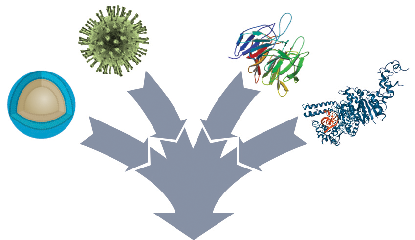 Figure 1. Applications Enabled by Multi Wavelength Analysis