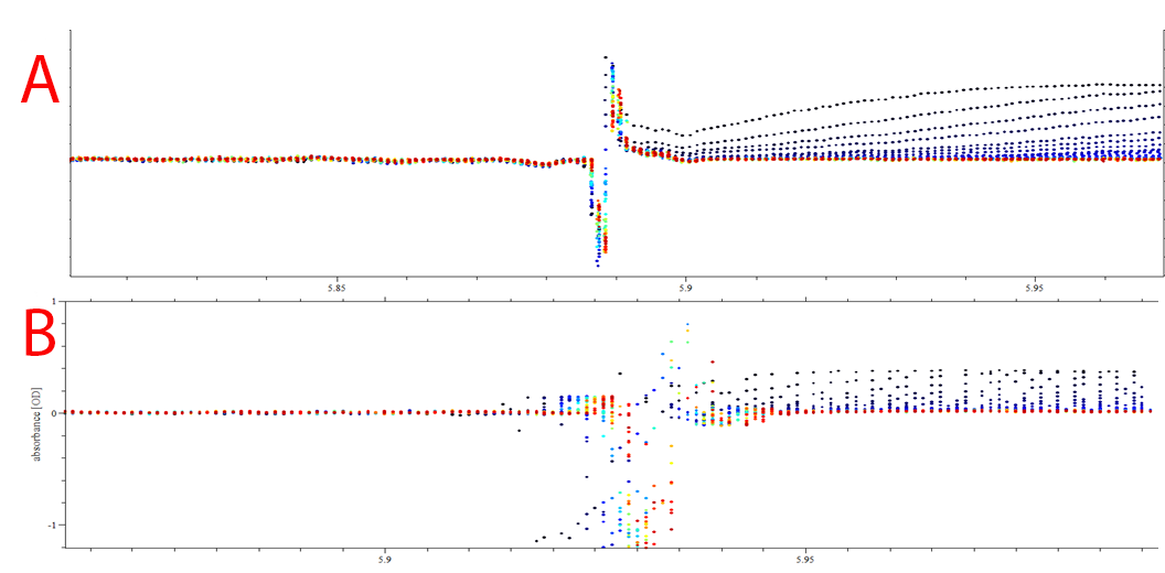 Figure 6. SEDFIT plot of overlay meniscus position of 0.4 OD cell in (A) Optima AUC and (B) ProteomeLab.