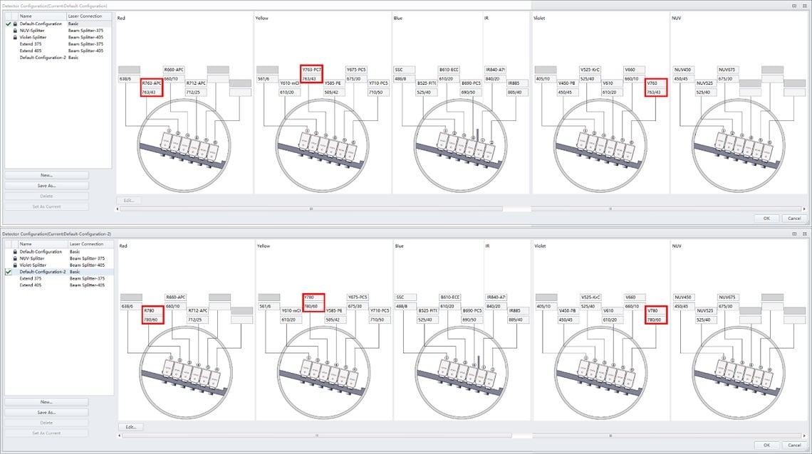 Detector Configuration showing the BV786, PC7 and AA750 WDM positions used in the Default CytoFLEX LX Detector Configuration