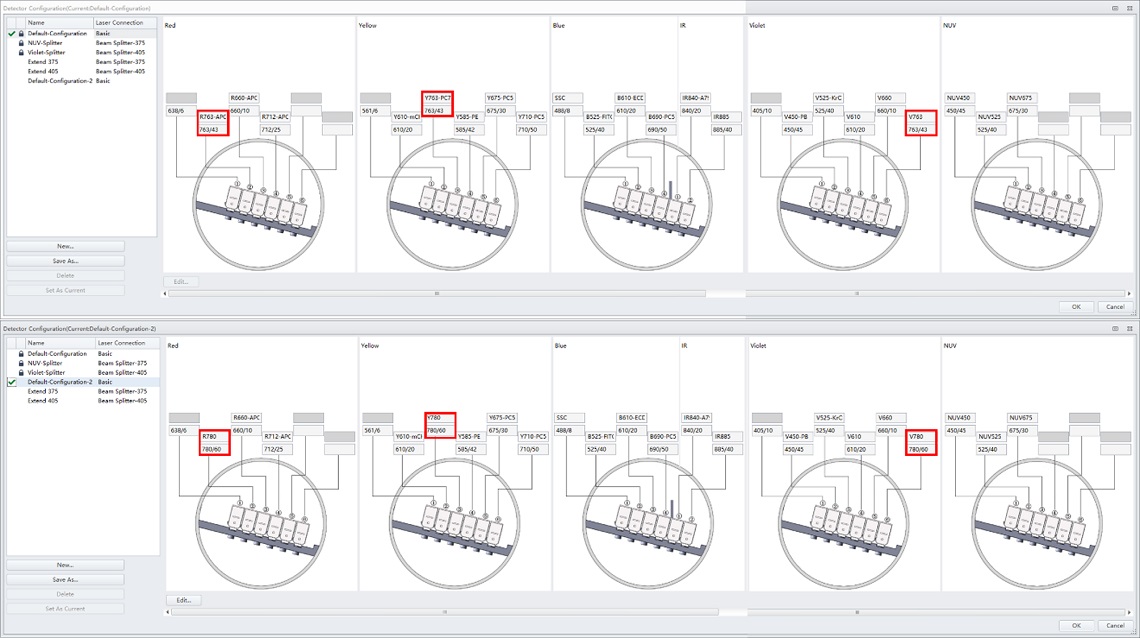 Detector Configuration showing the BV786, PC7 and AA750 WDM positions used in the Default CytoFLEX LX Detector Configuration