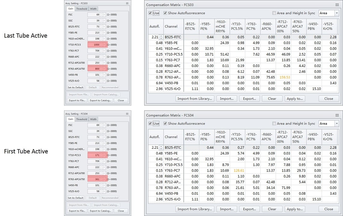 CytExpert Tube Panel and Compensation Matrix Calculation Example Results