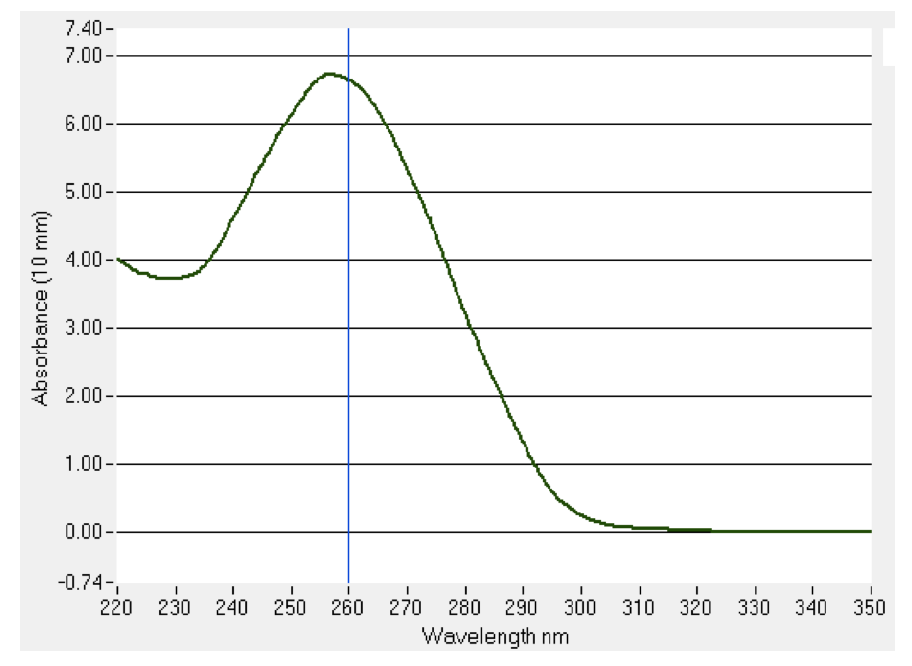 Figure 2: Nucleic acid spectra of bacmid plasmid.