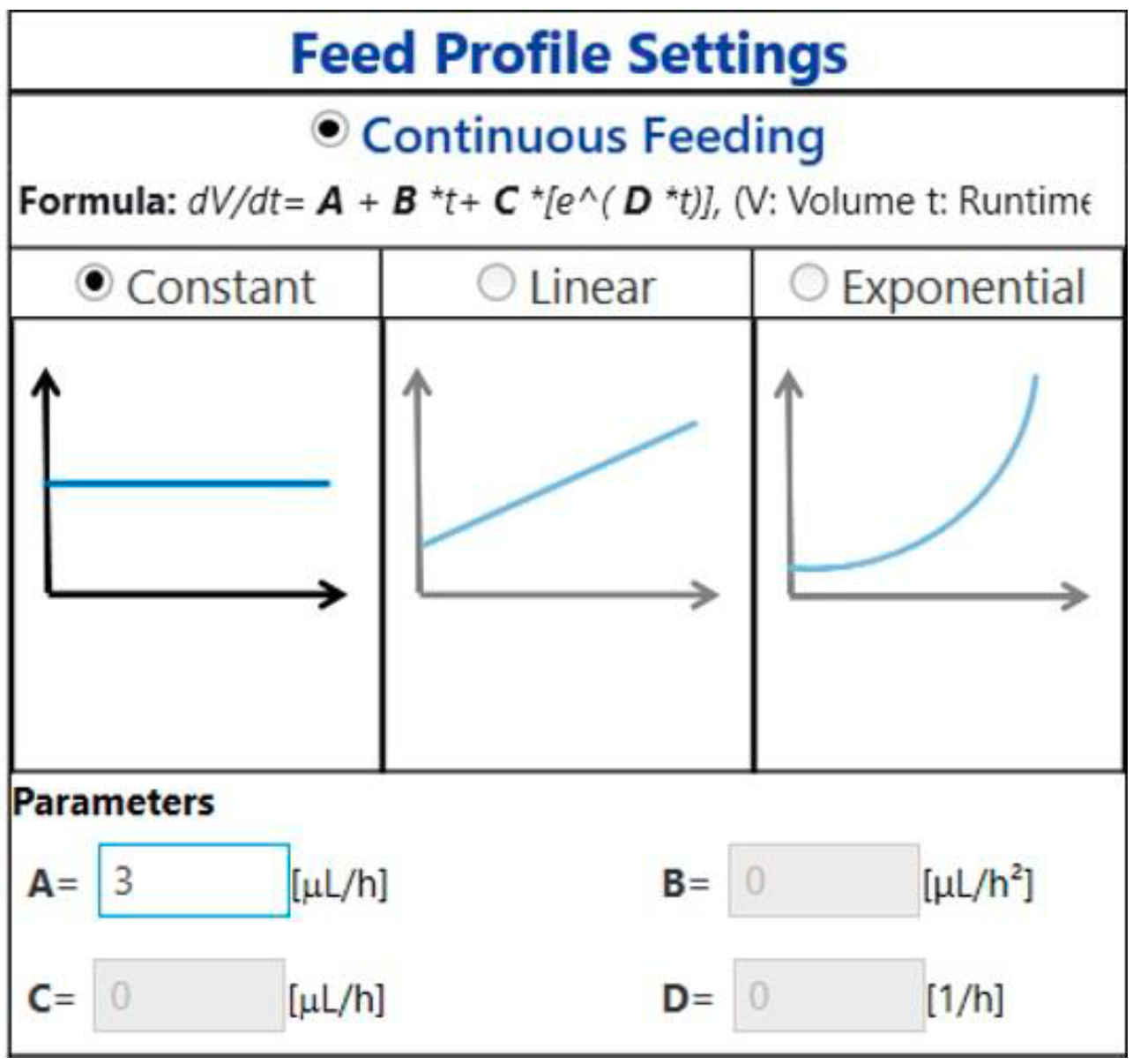 Figure 14 Constant feed profile settings