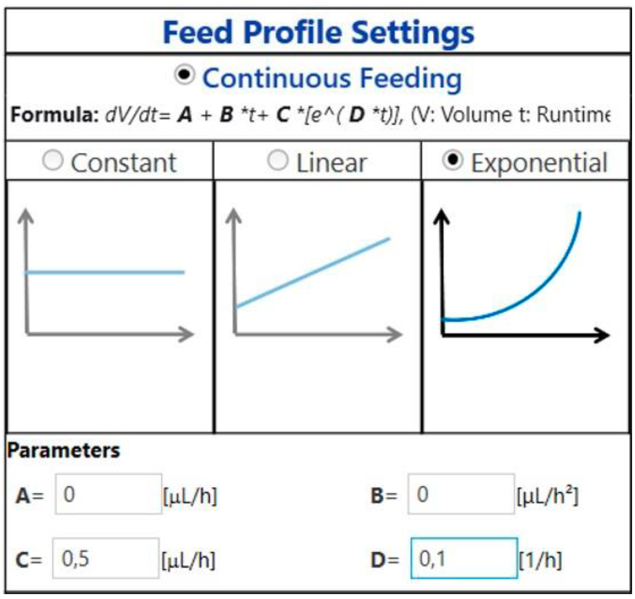 Figure 16 Exponential feed profile settings