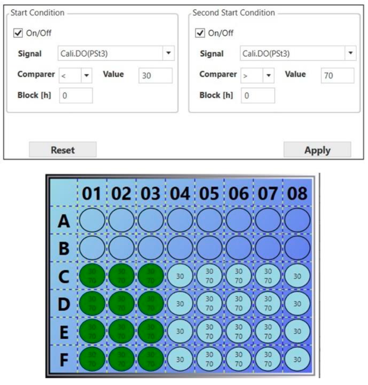 Figure 18 Activation trigger settings for continuous feeding