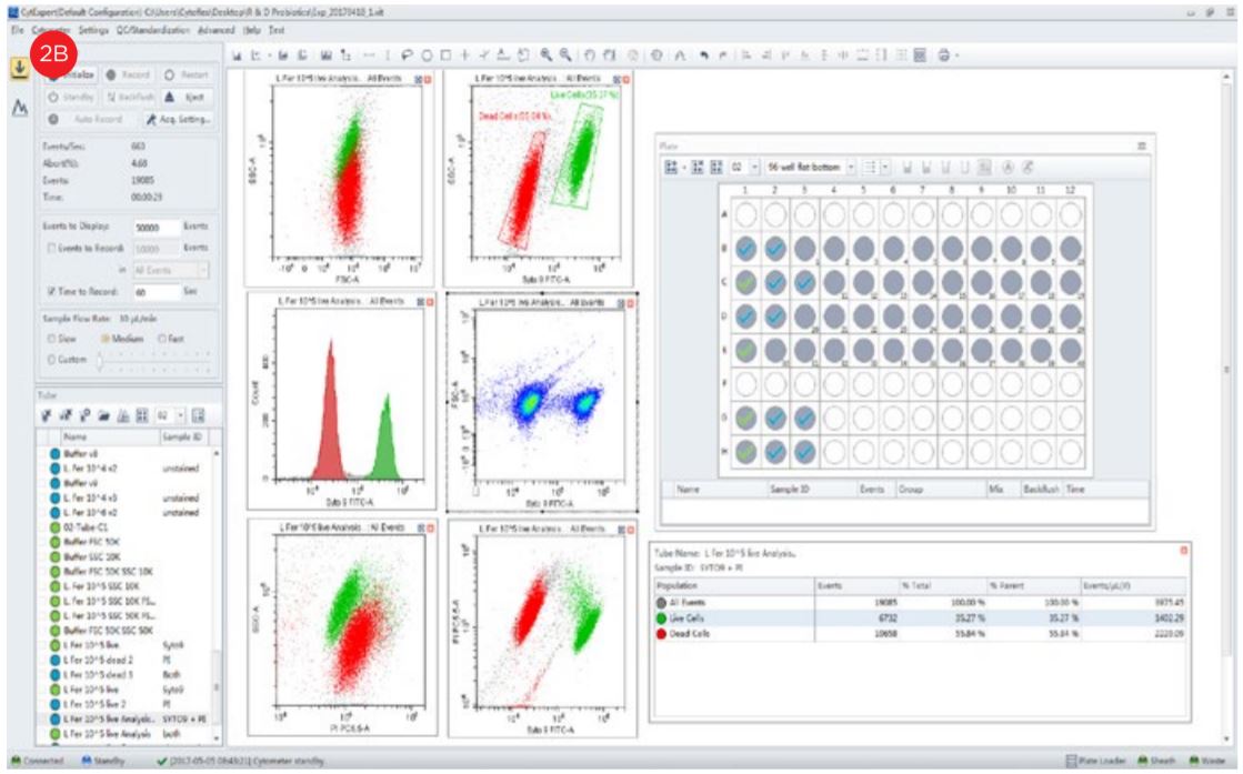 Figure 2B Comparison of the data