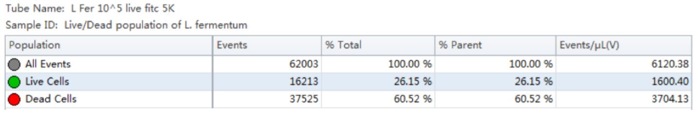 Table 1 Population Statistics