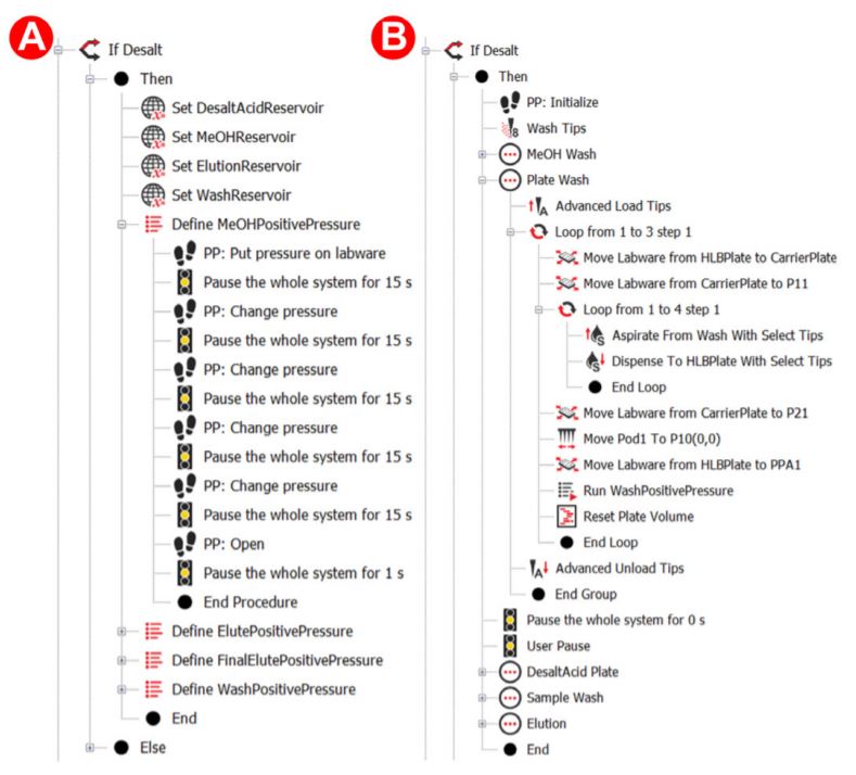 Figure 3. Biomek methods for desalting.