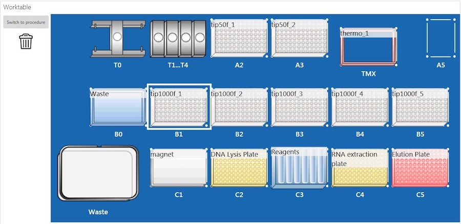 Figure 2. epMotion deck layout for automated and simultaneous nucleic acid extraction. The deck is equipped with an interdigitated Thermomixer (TMX) for sample mixing