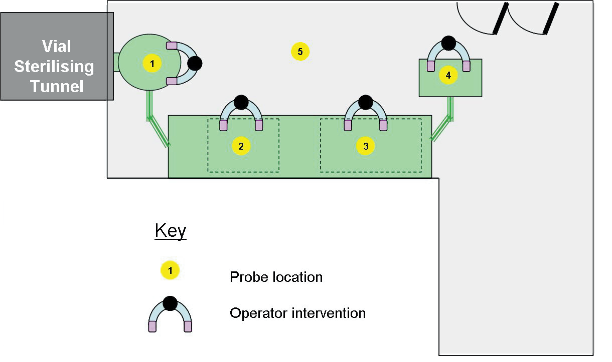 Cleanroom Classification to ISO 14644-1