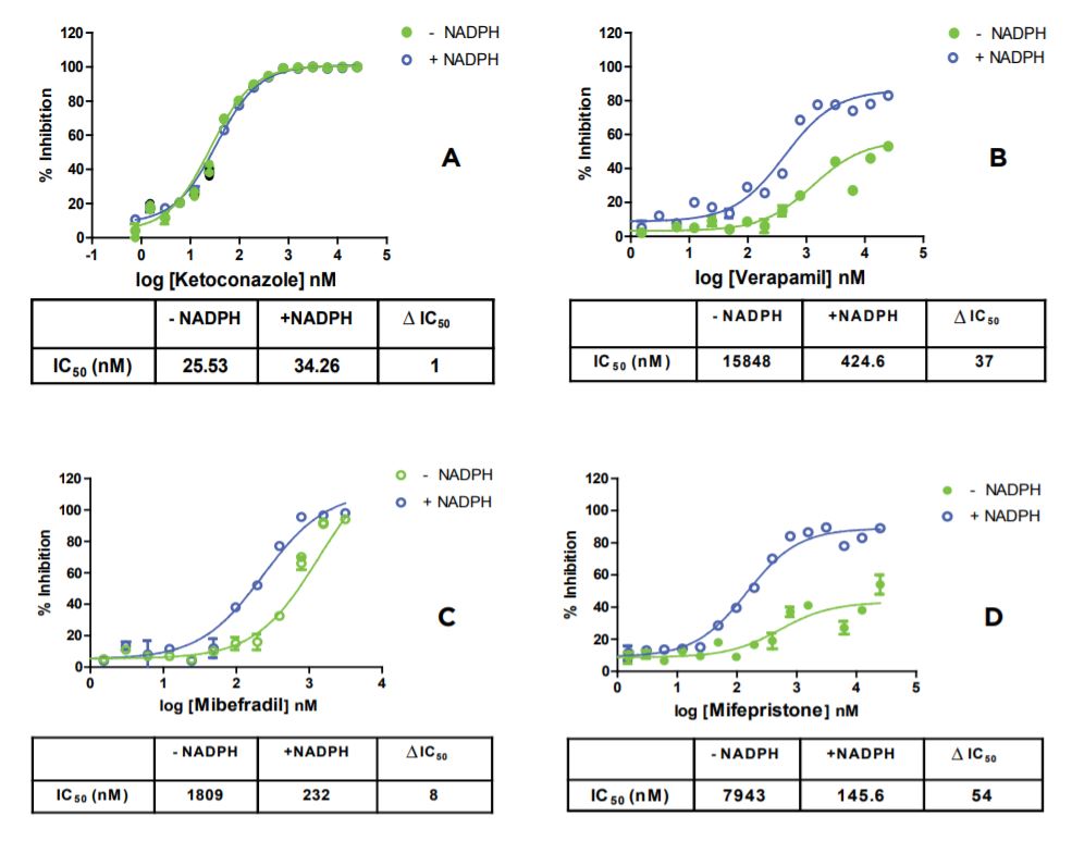 figure2