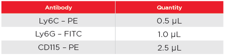 table2