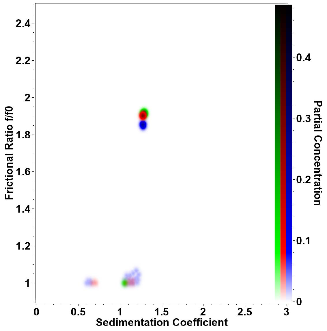 Figure 1. Overlay of pseudo-3D plot for triplicate retro-nuclease samples measured at 20°C.