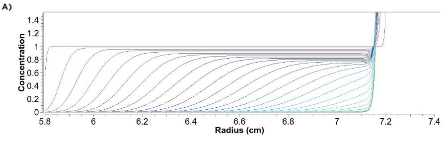 application note Leveraging Analytical Ultracentrifugation for
Comprehensive Characterization of Lipid
Nanoparticles in Drug Delivery Systems