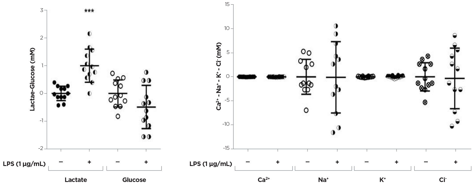 LPS effects were evaluated in primary microglial cultures obtained from 13 days old (E13) mouse embryo spinal cord (for details see De Paola et al., 2012) and seeded on 24 well plates at a density of 40.000 cell/cm2 (media volume: 500 μL/well). LPS were added to the culture media on the 7th day in vitro (LPS treatment concentration: 1 μg/mL) for 24 hours.