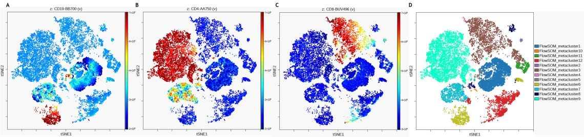 Expression levels of sub-population markers on viSNE map