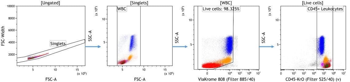 Use Kaluza to prepare data for ML-assisted analysis