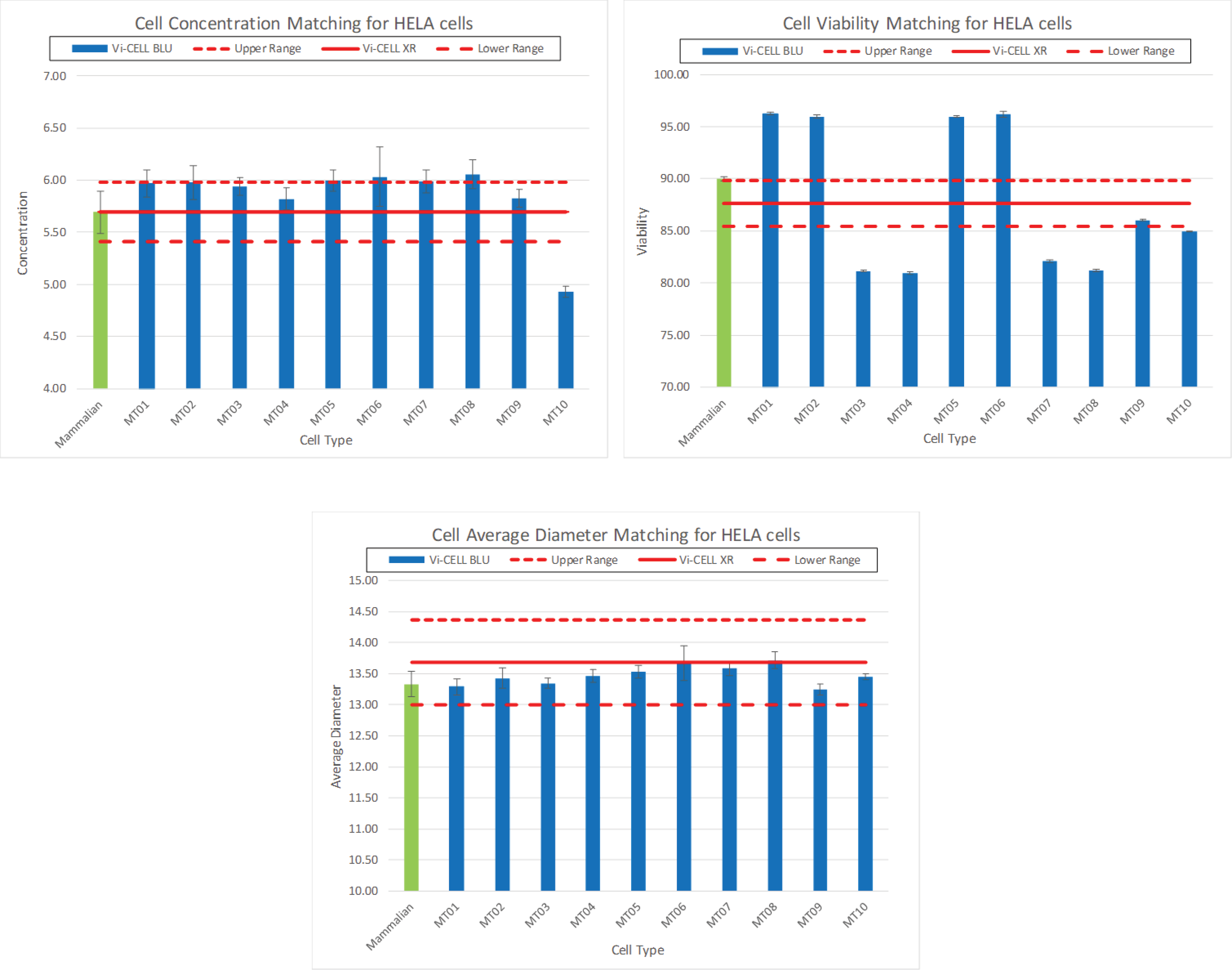 bar chart for blu two