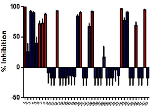 Figure 7