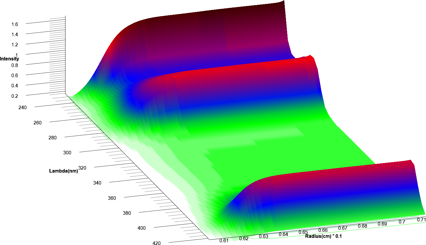 Figure 3. 25th scan of time synchronized finite element model