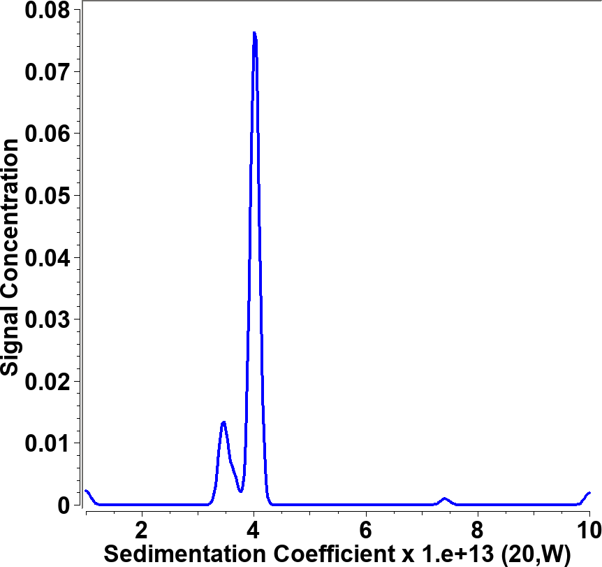 Figure 6. A single wavelength (278 nm) experiment (left) shows two peaks but the species represented by those peaks is unable to be discerned.