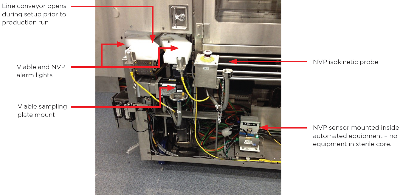 Sampling at point of line configuration