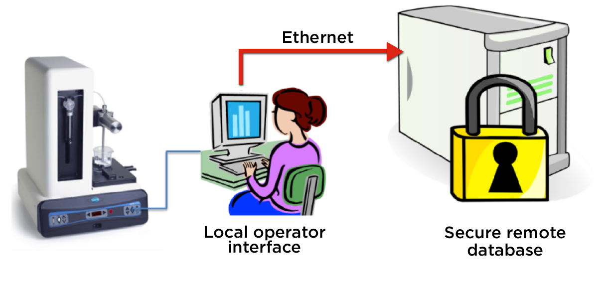 HIAC 9703+ stores final product quality test result records on a remote, secure server