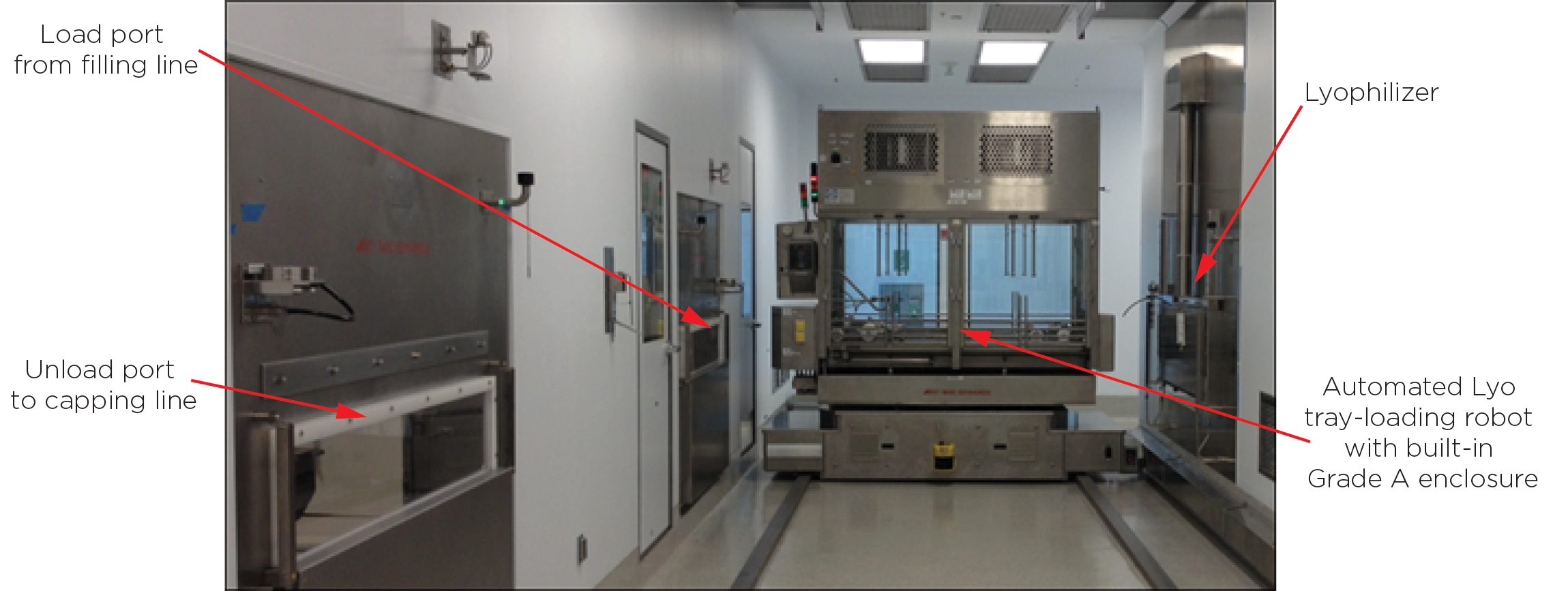 Modern isolated aseptic lyophilization operation