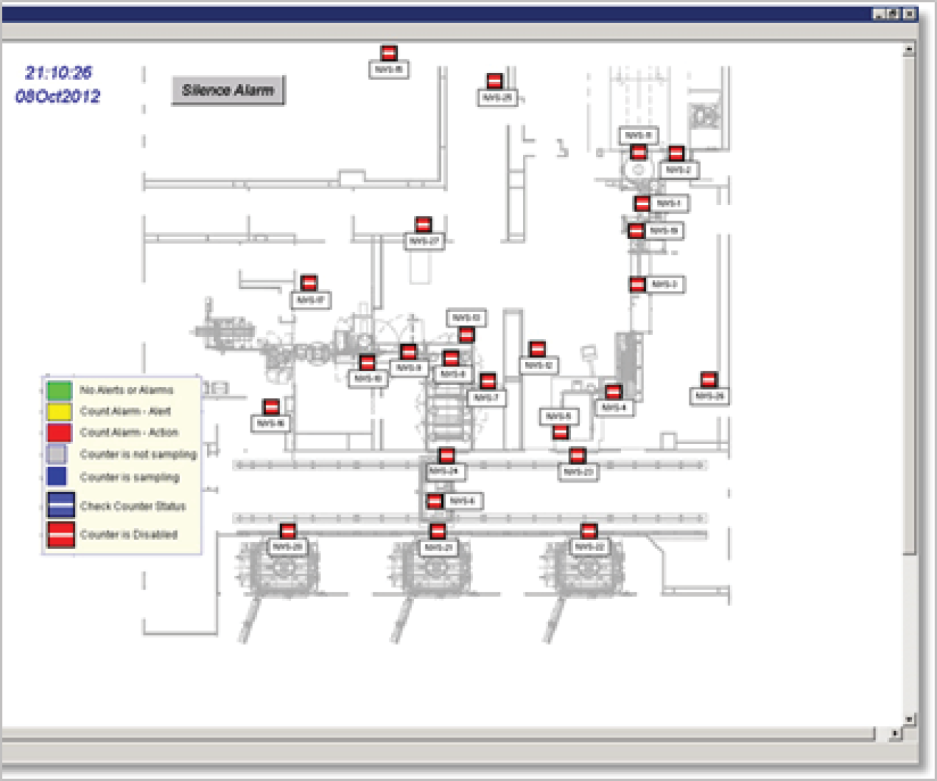 Screen capture from monitoring system for Lyo batch operation. (22 sensors controlled in three groups: Filling, Lyo Loading, and Capping)